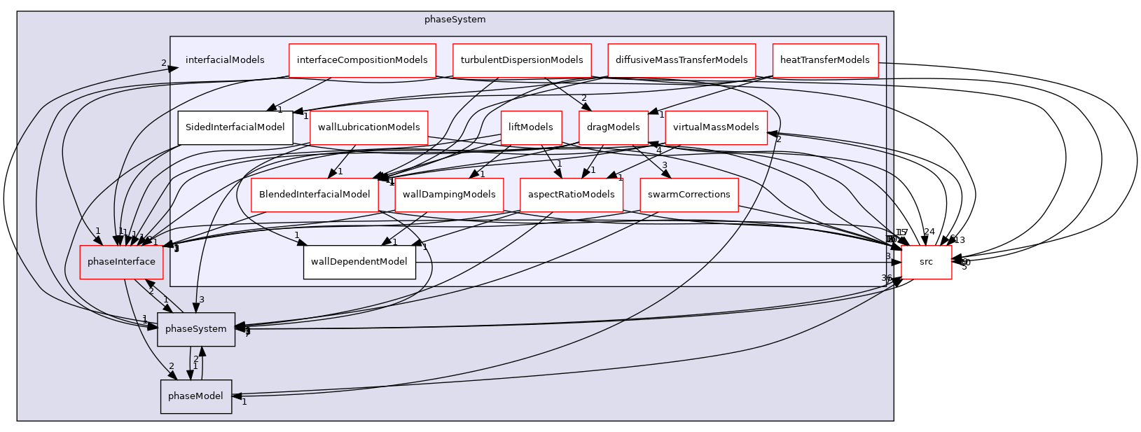 applications/modules/multiphaseEuler/phaseSystem/interfacialModels