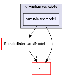 applications/modules/multiphaseEuler/phaseSystem/interfacialModels/virtualMassModels/virtualMassModel