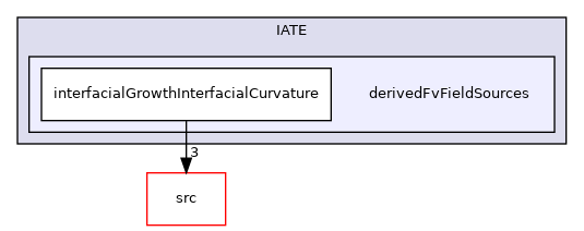 applications/modules/multiphaseEuler/phaseSystem/diameterModels/IATE/derivedFvFieldSources