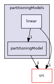 applications/modules/multiphaseEuler/fvModels/wallBoiling/partitioningModels/linear