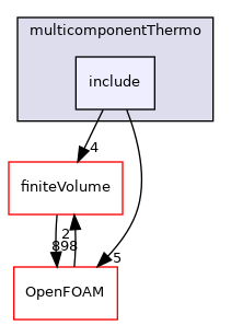 src/thermophysicalModels/multicomponentThermo/include