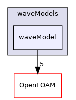 src/waves/waveModels/waveModel