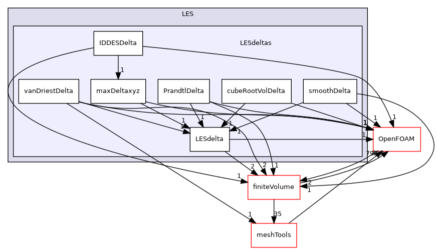 src/MomentumTransportModels/momentumTransportModels/LES/LESdeltas