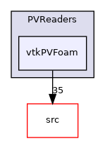 applications/utilities/postProcessing/graphics/PVReaders/vtkPVFoam