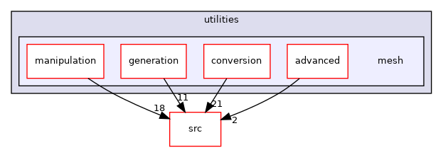 applications/utilities/mesh