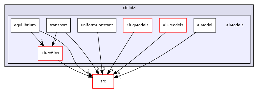 applications/modules/XiFluid/XiModels