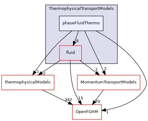 src/ThermophysicalTransportModels/phaseFluidThermo