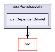applications/modules/multiphaseEuler/phaseSystem/interfacialModels/wallDependentModel
