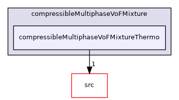 applications/modules/compressibleMultiphaseVoF/compressibleMultiphaseVoFMixture/compressibleMultiphaseVoFMixtureThermo