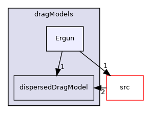 applications/modules/multiphaseEuler/phaseSystem/interfacialModels/dragModels/Ergun