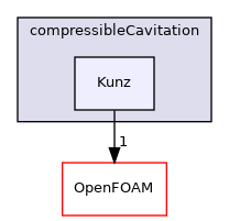 src/twoPhaseModels/compressibleCavitation/Kunz