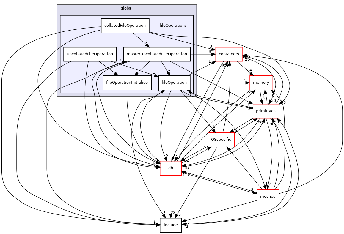 src/OpenFOAM/global/fileOperations