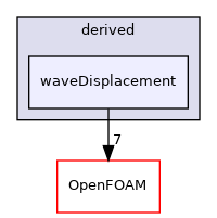 src/fvMotionSolver/pointPatchFields/derived/waveDisplacement