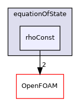 src/thermophysicalModels/specie/equationOfState/rhoConst