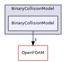 src/lagrangian/DSMC/submodels/BinaryCollisionModel/BinaryCollisionModel