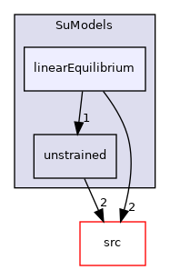 applications/modules/XiFluid/SuModels/linearEquilibrium