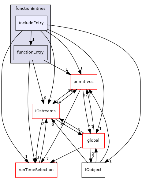 src/OpenFOAM/db/dictionary/functionEntries/includeEntry