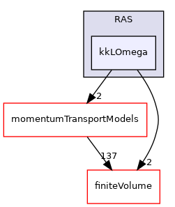 src/MomentumTransportModels/incompressible/RAS/kkLOmega