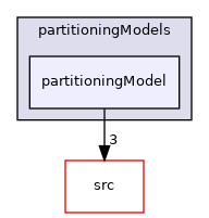 applications/modules/multiphaseEuler/fvModels/wallBoiling/partitioningModels/partitioningModel
