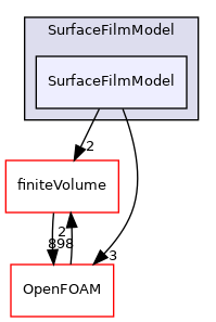 src/lagrangian/parcel/submodels/Momentum/SurfaceFilmModel/SurfaceFilmModel