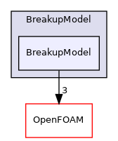 src/lagrangian/parcel/submodels/Spray/BreakupModel/BreakupModel