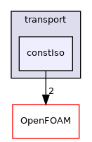 src/thermophysicalModels/solidThermo/solidSpecie/transport/constIso