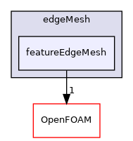 src/meshTools/edgeMesh/featureEdgeMesh