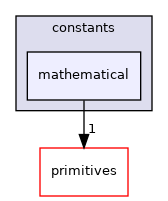 src/OpenFOAM/global/constants/mathematical