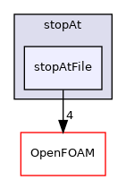 src/functionObjects/utilities/stopAt/stopAtFile