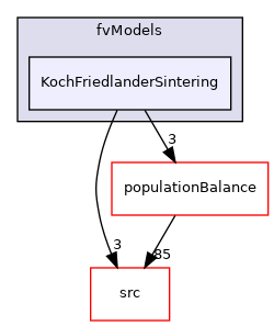applications/modules/multiphaseEuler/fvModels/KochFriedlanderSintering