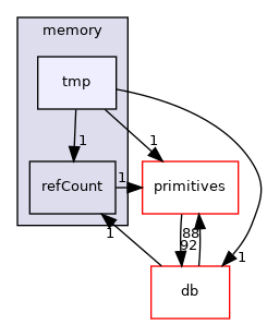src/OpenFOAM/memory/tmp