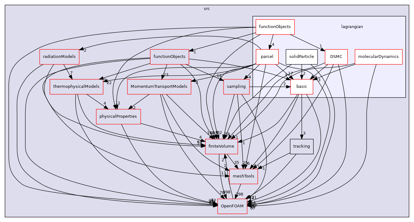 src/lagrangian