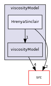 applications/modules/multiphaseEuler/momentumTransportModels/kineticTheoryModels/viscosityModel/HrenyaSinclair
