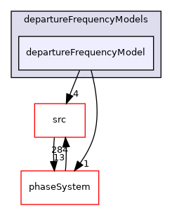 applications/modules/multiphaseEuler/fvModels/wallBoiling/departureFrequencyModels/departureFrequencyModel