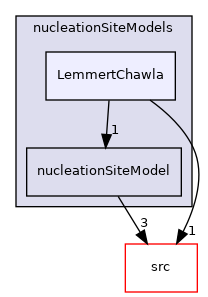 applications/modules/multiphaseEuler/fvModels/wallBoiling/nucleationSiteModels/LemmertChawla