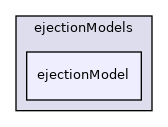 applications/modules/isothermalFilm/fvModels/filmCloudTransfer/ejectionModels/ejectionModel