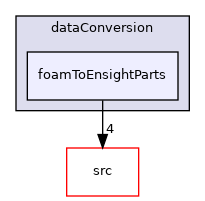 applications/utilities/postProcessing/dataConversion/foamToEnsightParts
