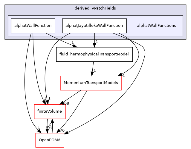 src/ThermophysicalTransportModels/fluid/derivedFvPatchFields/alphatWallFunctions