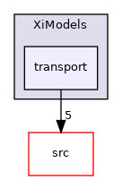 applications/legacy/combustion/PDRFoam/XiModels/transport