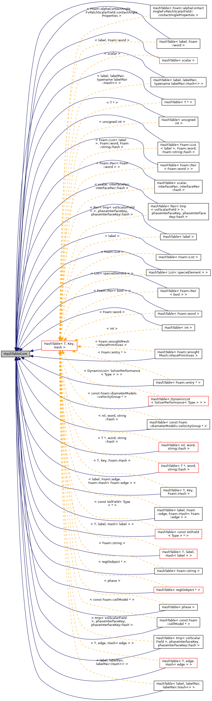 Inheritance graph