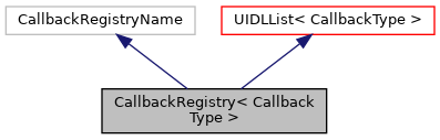 Inheritance graph