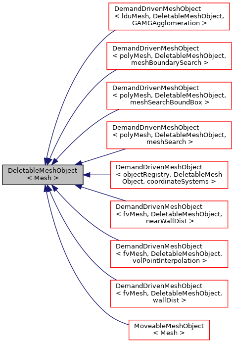 Inheritance graph