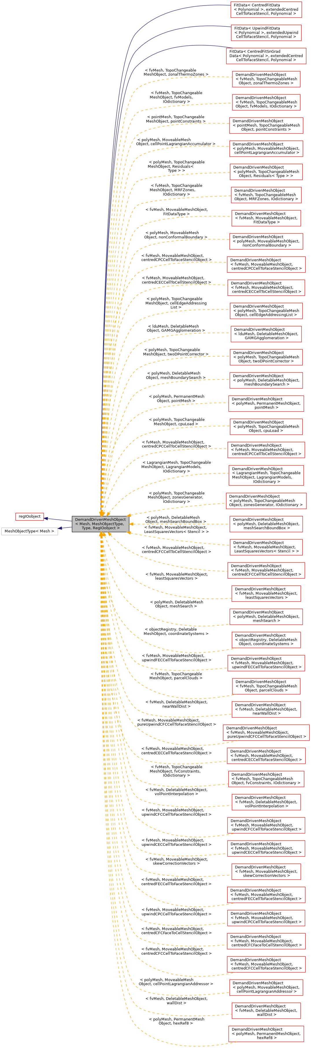Inheritance graph