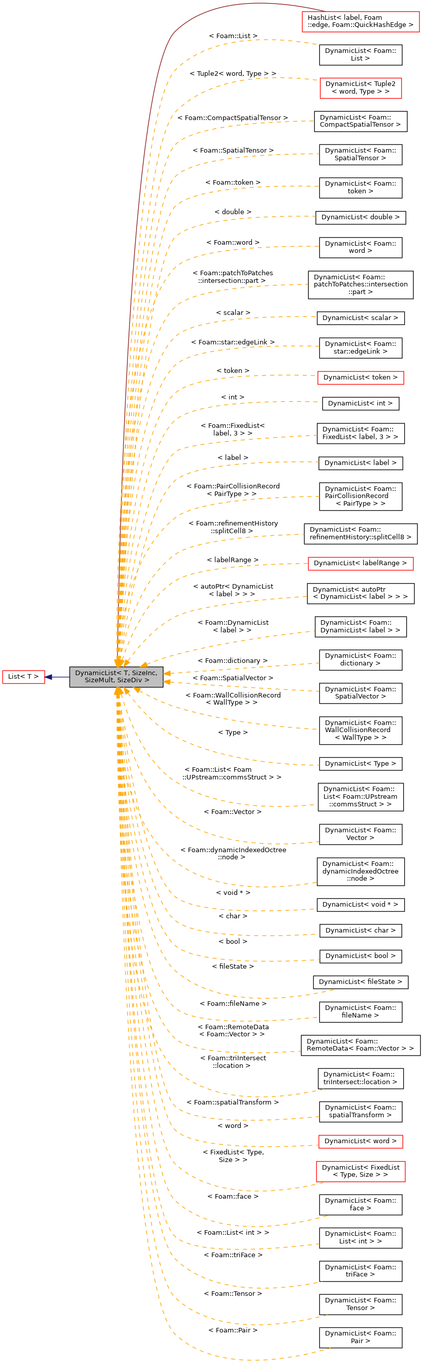 Inheritance graph