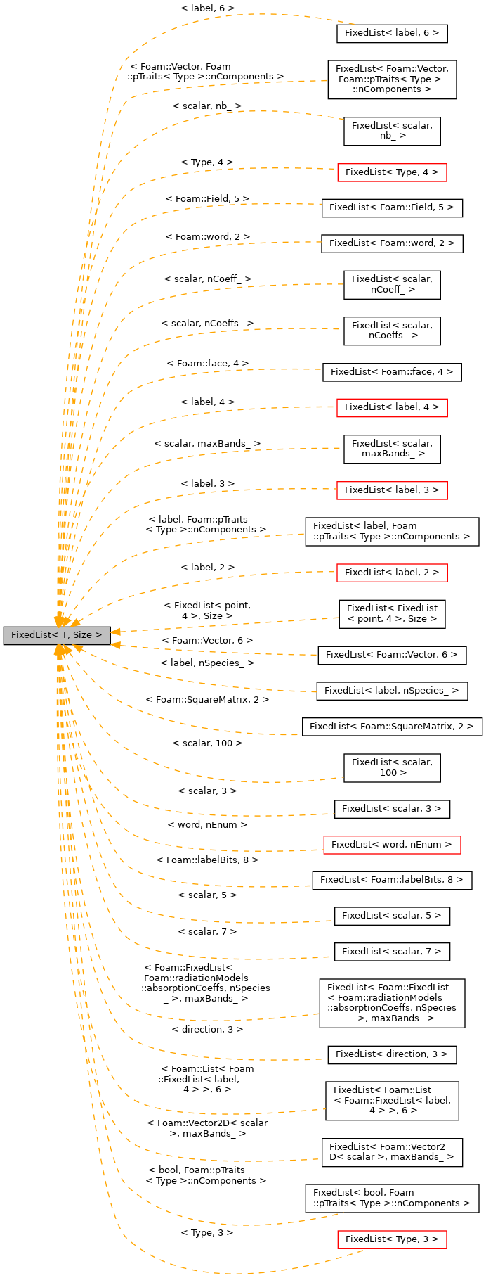 Inheritance graph