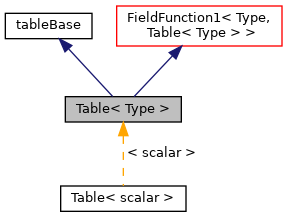 Inheritance graph