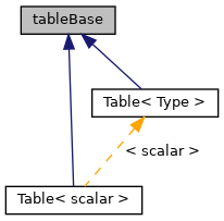 Inheritance graph