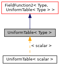 Inheritance graph