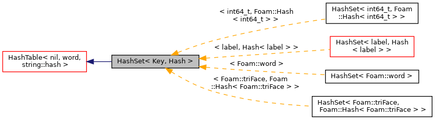 Inheritance graph
