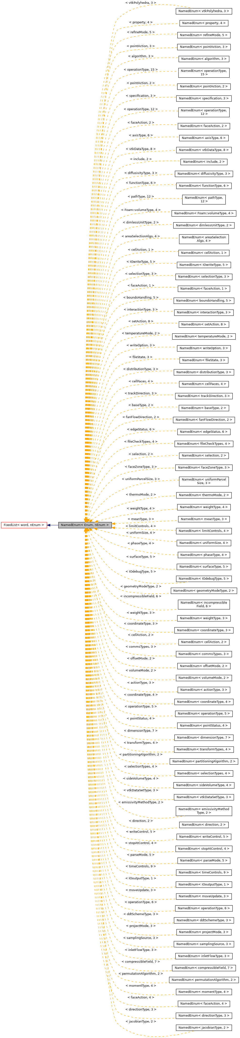 Inheritance graph